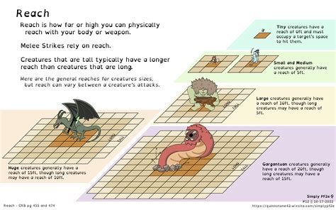 pf2e confused|A Guide to Conditions : r/Pathfinder2e .